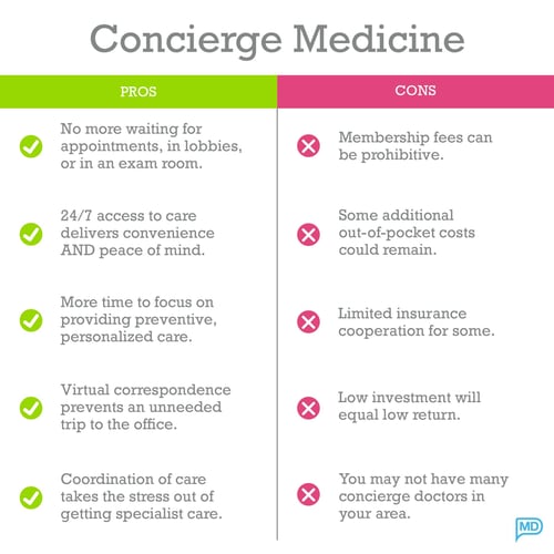 The Pros and Cons of Concierge Medicine for Patients